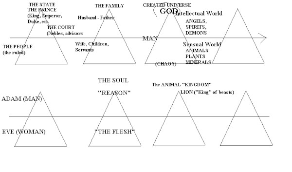 Hierarchies in Analogy