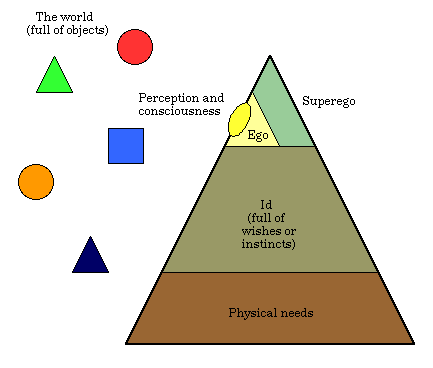 ego map