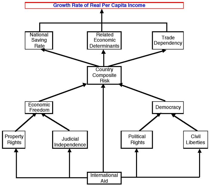 Measuring the Impact of Risk