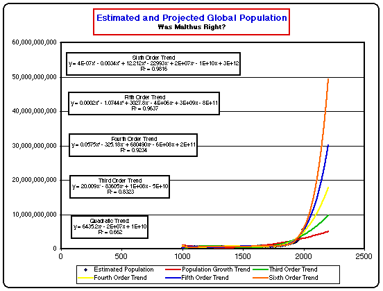 Timeline