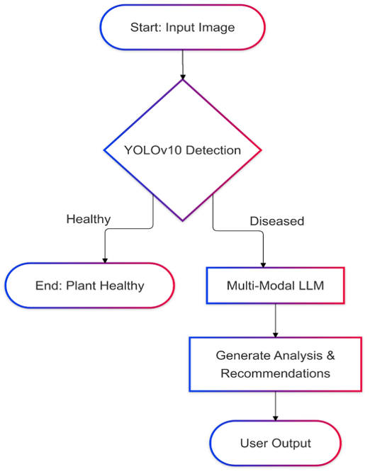 Plant Disease Detection 1