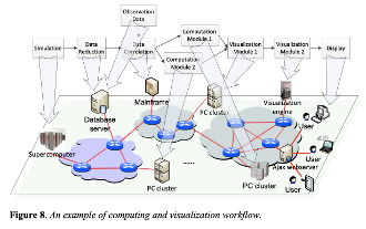 Remote Visualization 1